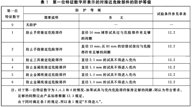 IP等級試驗|IP防塵防水試驗|IP防水防塵檢測